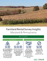 Thumbnail of a factsheet titled Farmland Rental Survey Insights Maryland and Pennsylvania. The header photo shows a cornfield in early fall. Open fields roll to the horizon behind the cornfield.