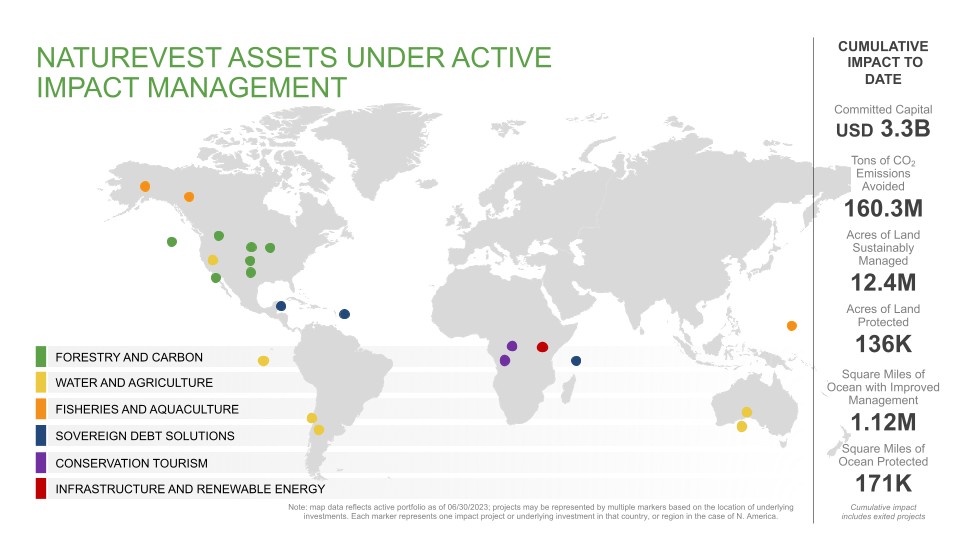 NatureVest Impact Portfolio showing assets under active impact management
