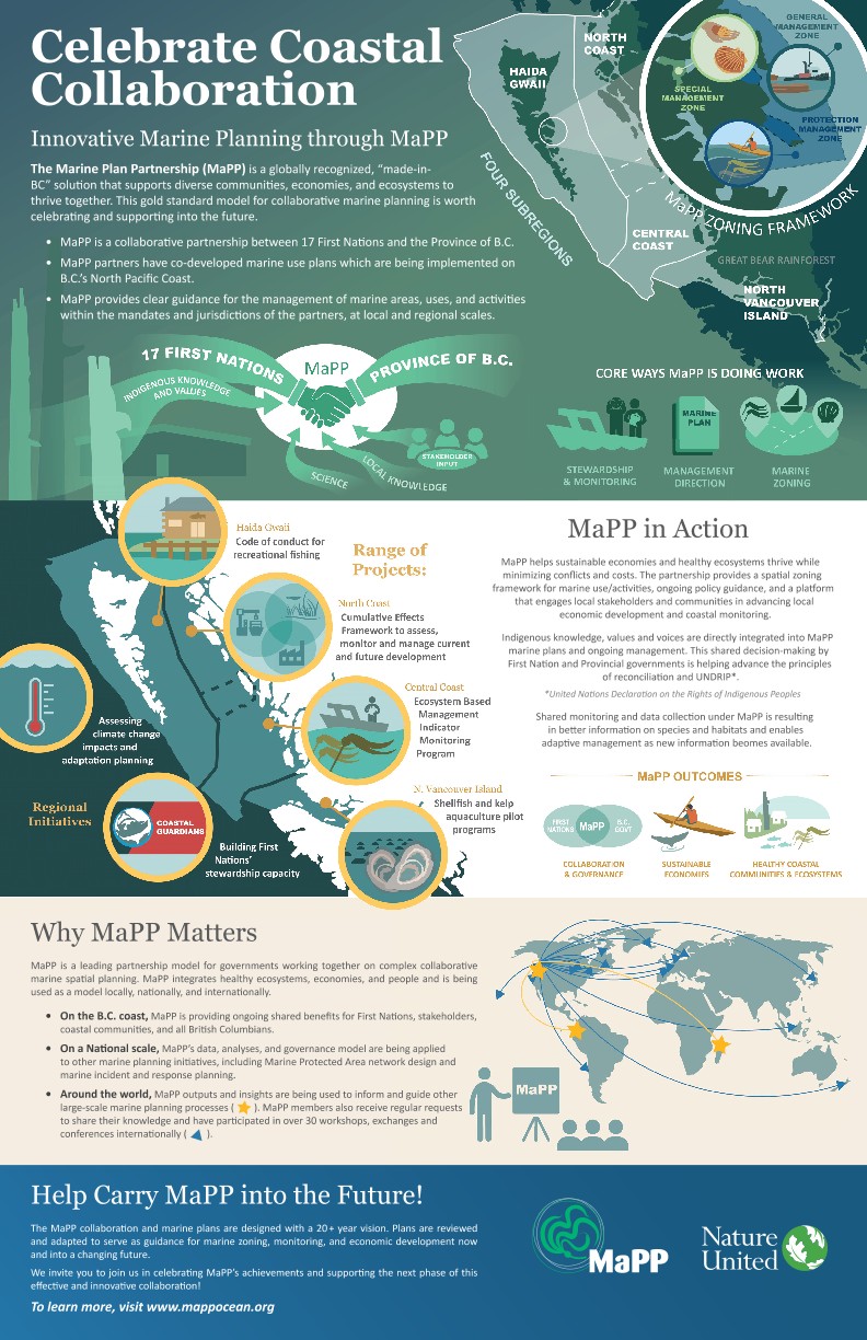 An innovative collaboration between 17 First Nations and the Province of BC for ocean protection.