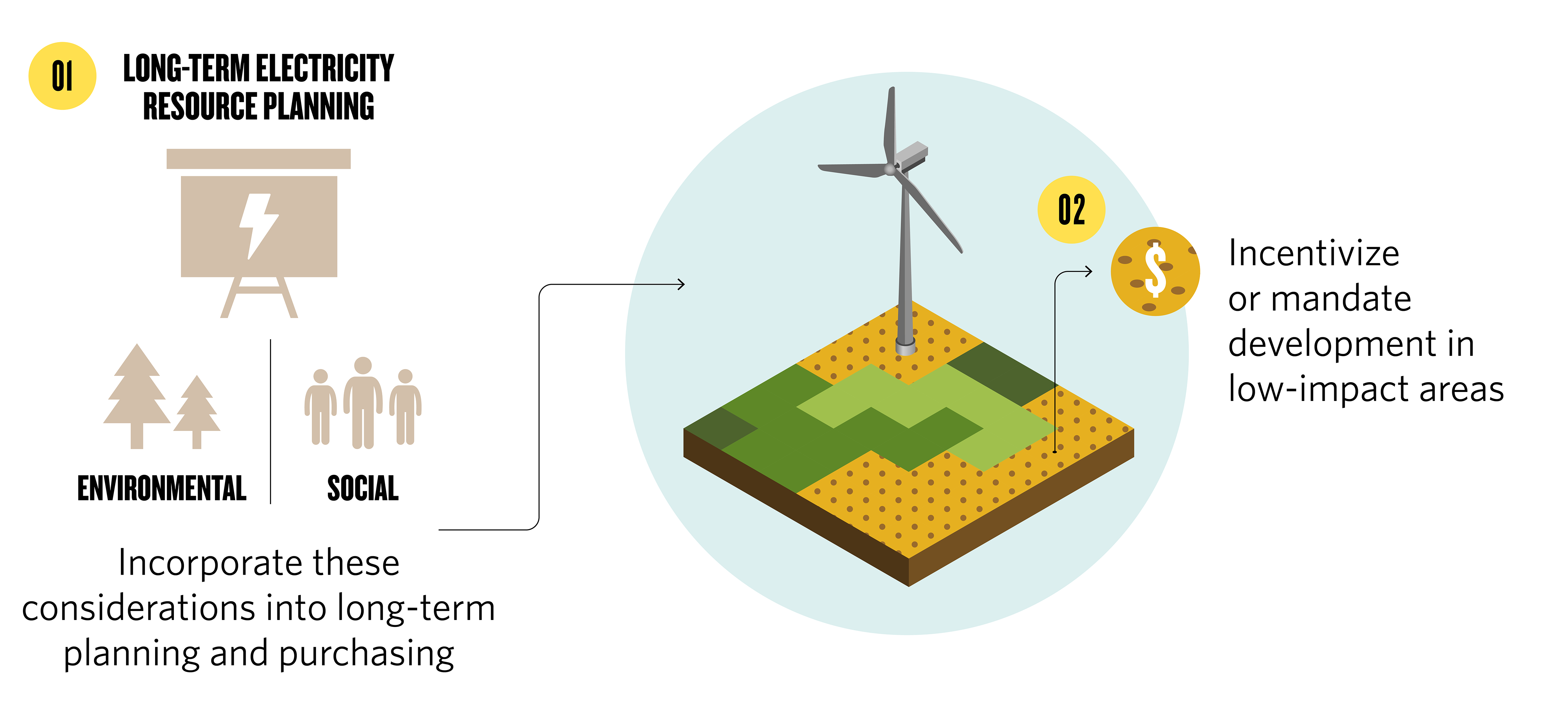 renewable energy project work methodology