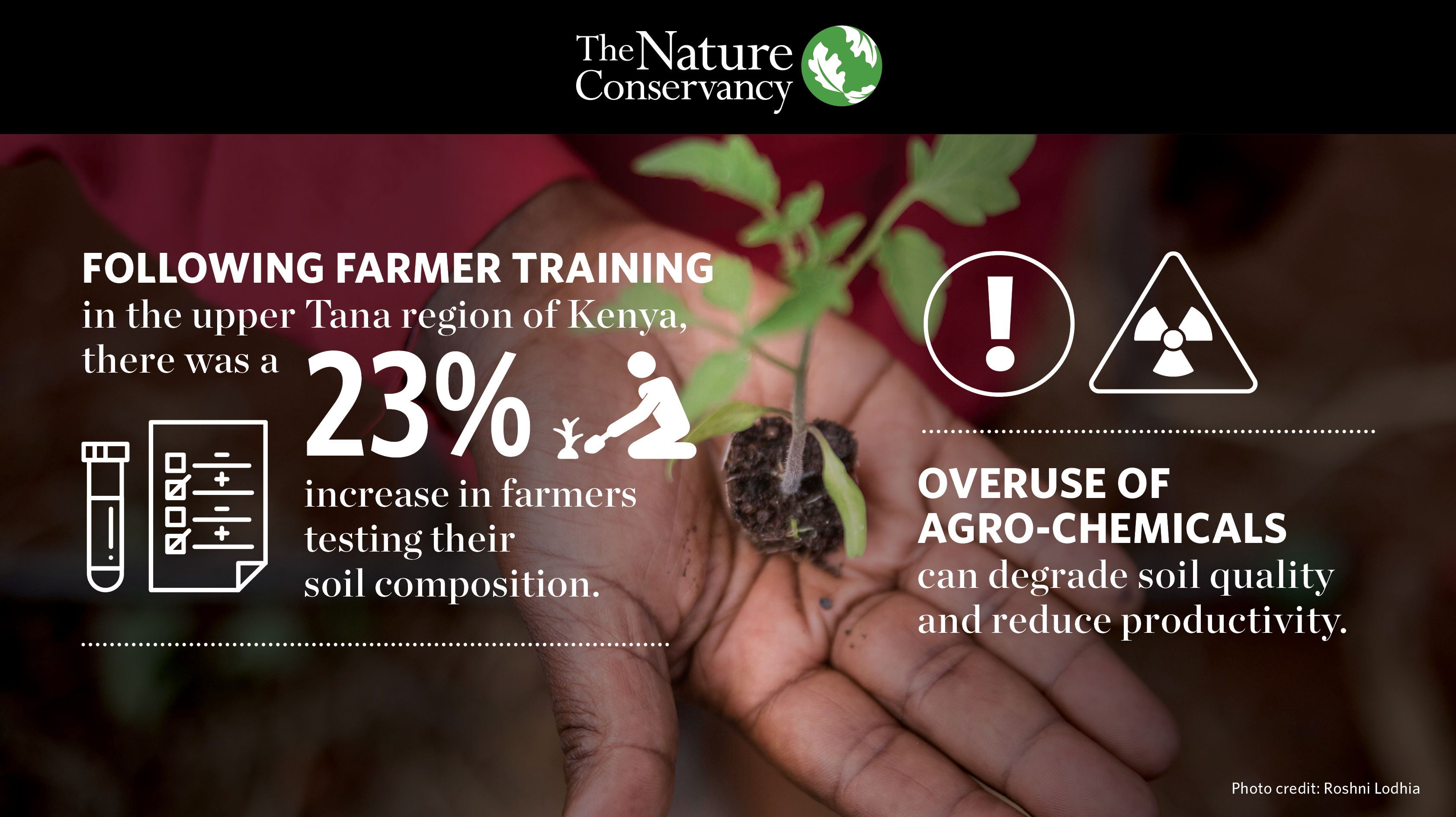 infographic with image of hand holding a seedling