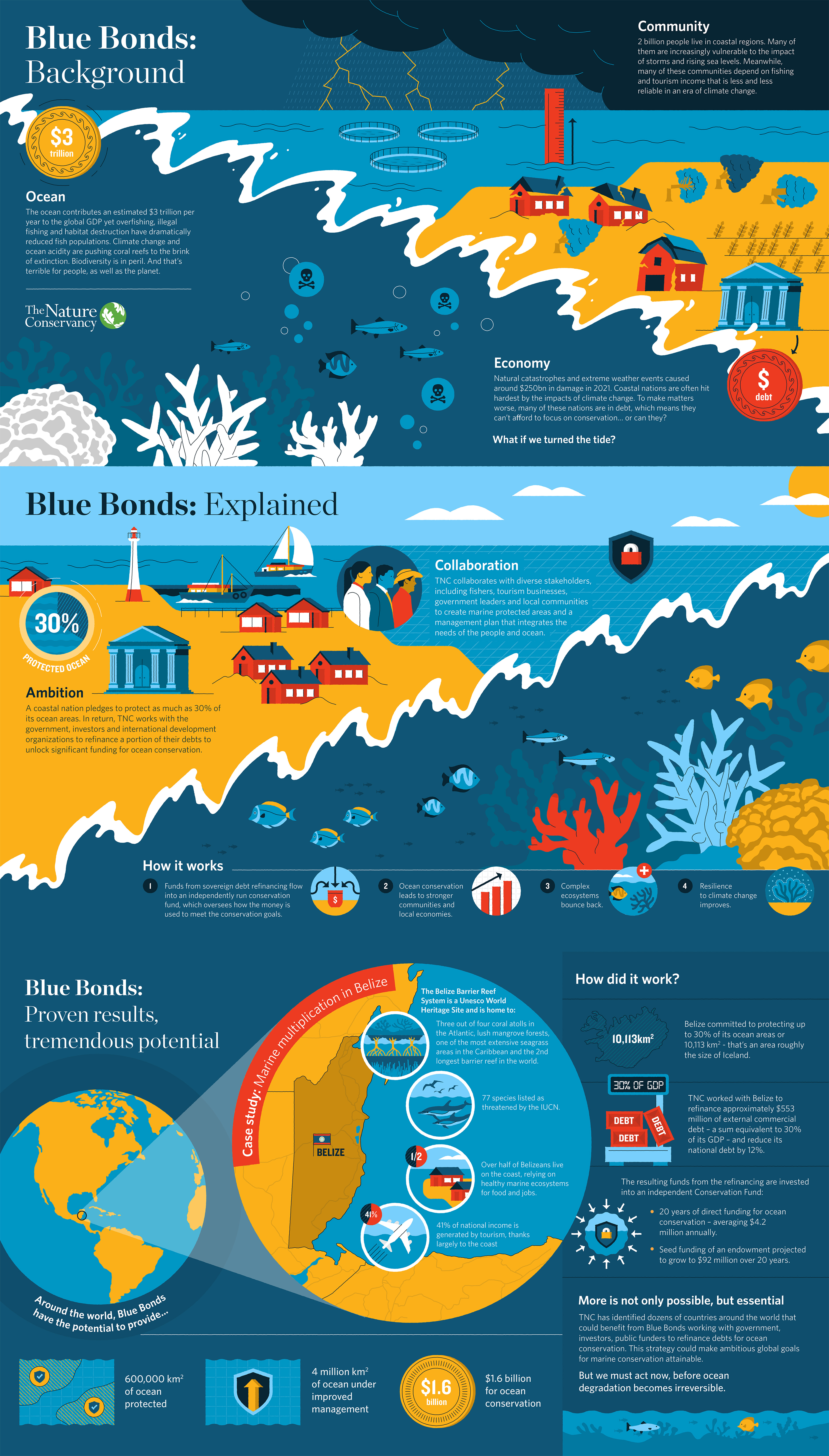 Thumbnail of a blue and yellow infographic