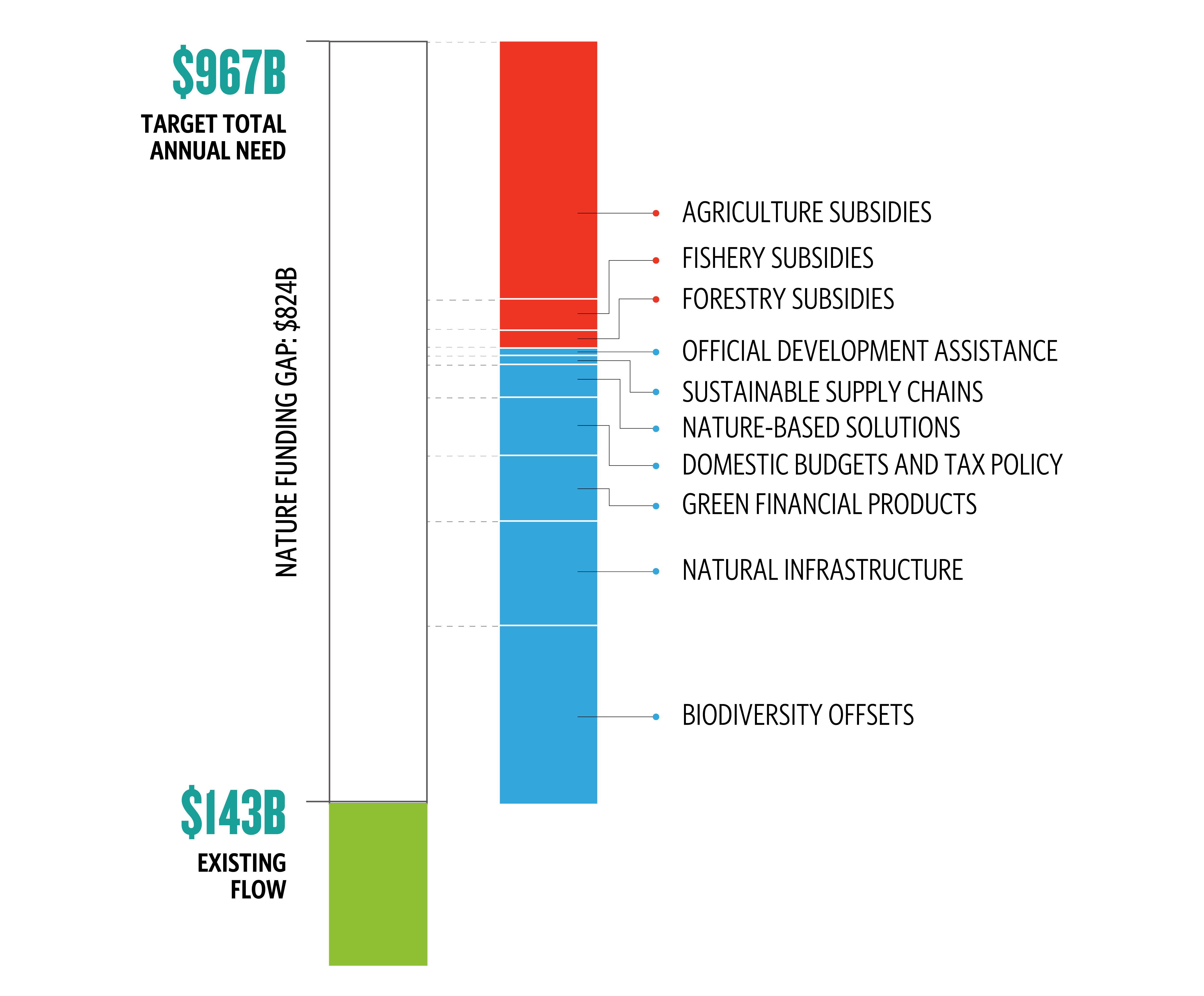 Biodiversity Data: Closing the Information Gap - XAnge