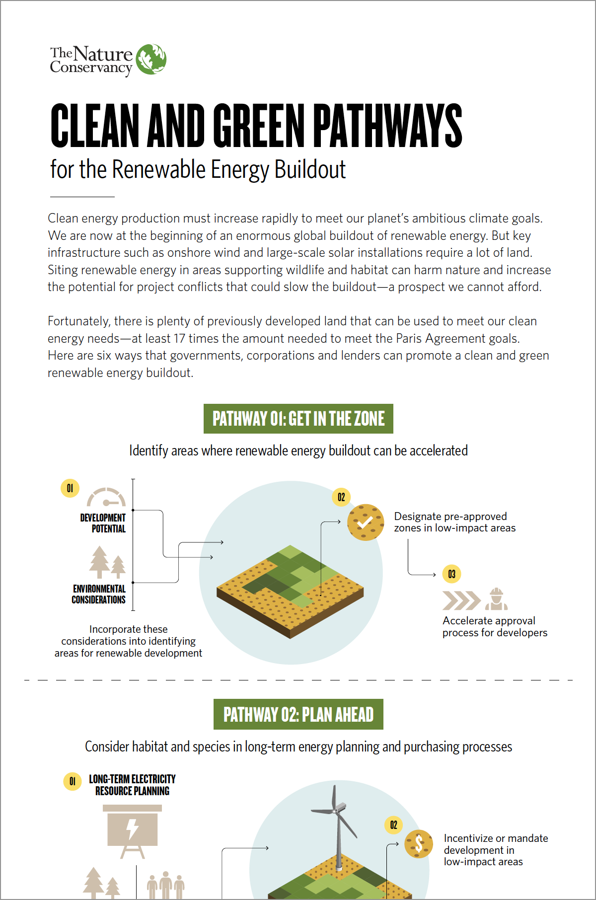 Thumbnail of infographic laying out six pathways