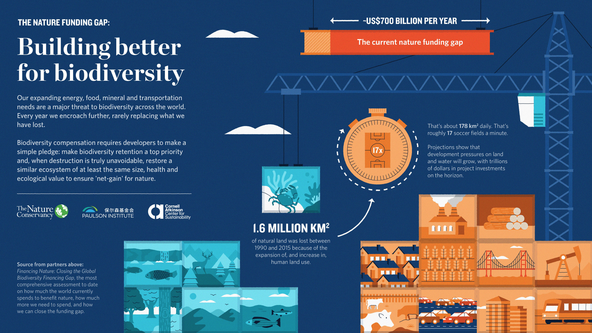 Biodiversity Data: Closing the Information Gap - XAnge