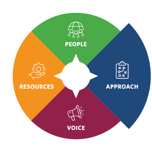 Compass Infographic for Approach section