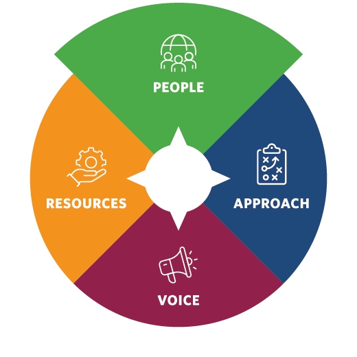 Compass infographic for People section.