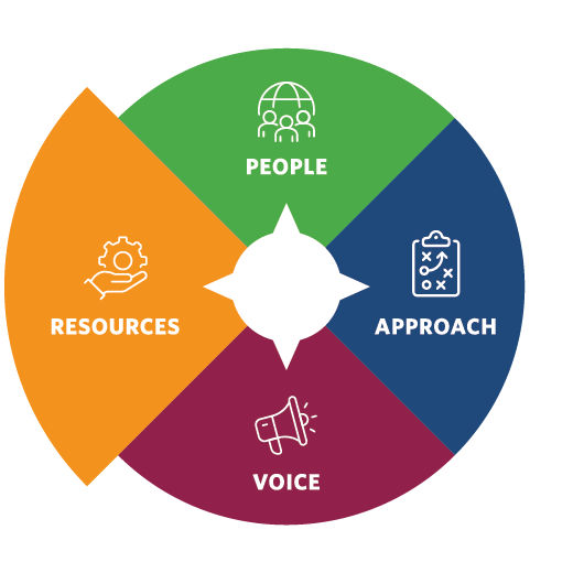 Compass Infographic for Resources section