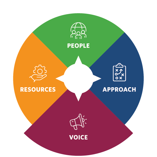 Compass Infographic for Approach section