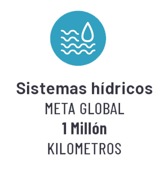 Ícono de sistemas hídricos, una gota sobre ondas en líneas blancas con fondo celeste. 