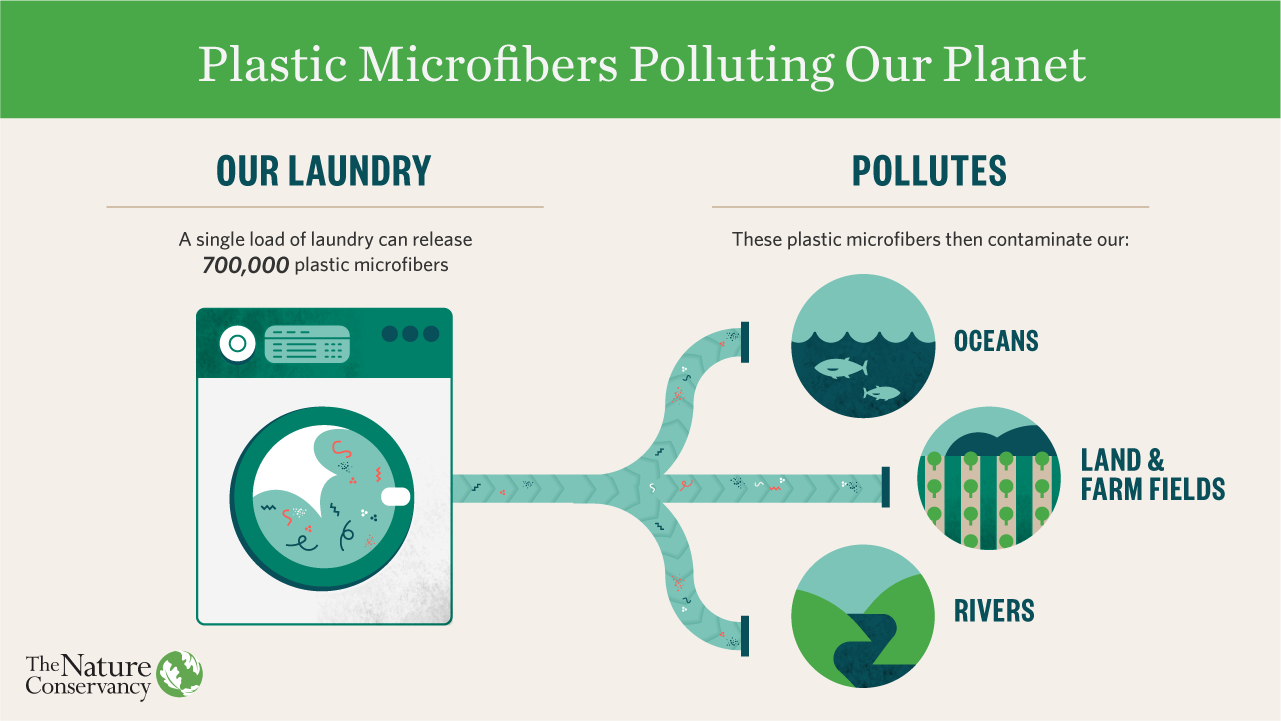 how to stop plastic pollution in nature how to stop plastic pollution in nature